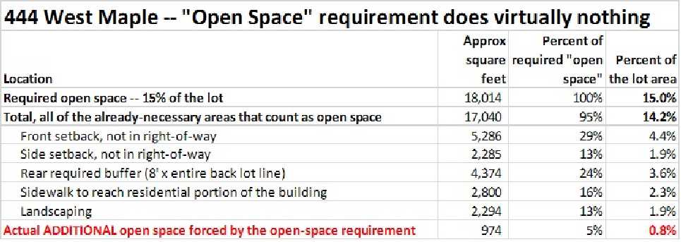 totalspaces default number of spaces