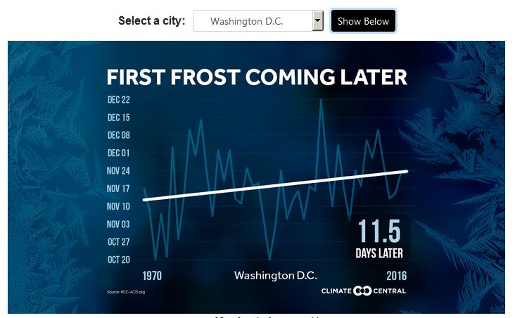 First Frost Date Washington Dc